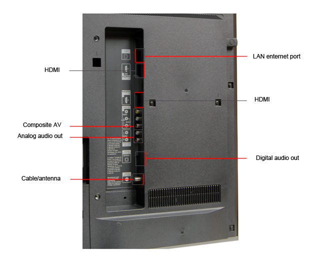 Connectivity Tour Image 1