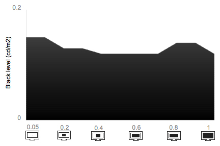 Tunnel Contrast Chart