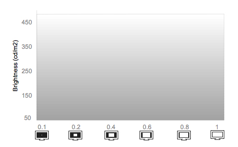 White Falloff Chart
