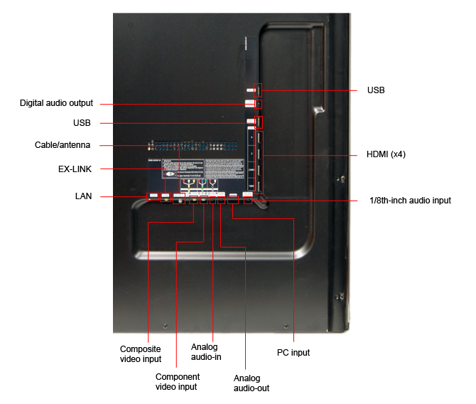 Connectivity Tour Image 2