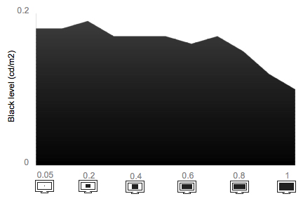 Tunnel Contrast Chart
