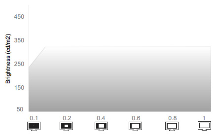 White Falloff Chart
