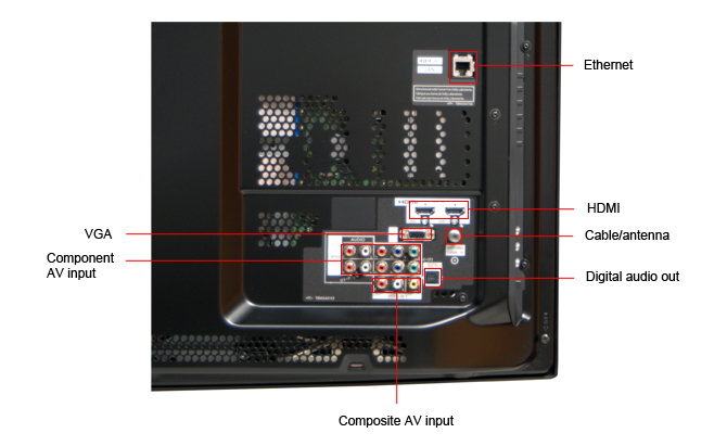 Connectivity Tour Image 1