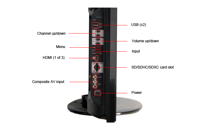Connectivity Tour Image 2