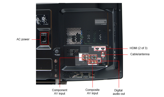 Connectivity Tour Image 1