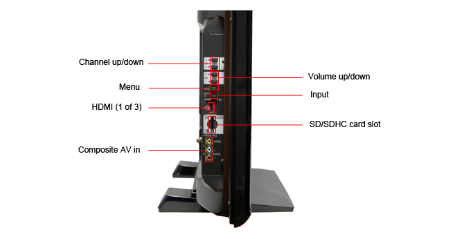 Connectivity Tour Image 2