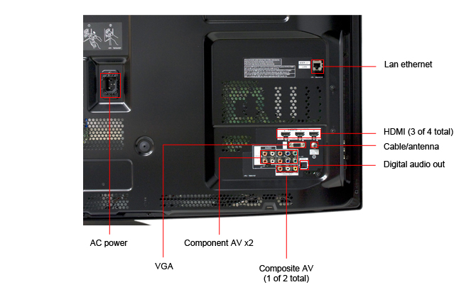 Connectivity Tour Image 1