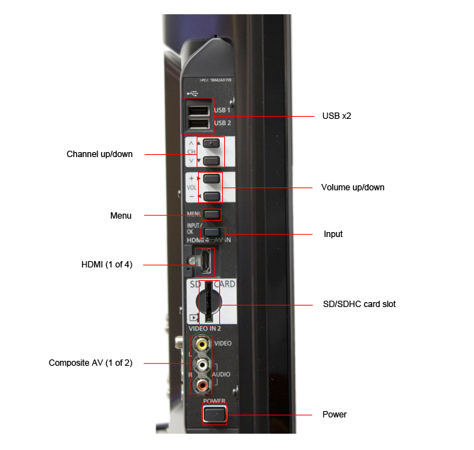 Connectivity Tour Image 2