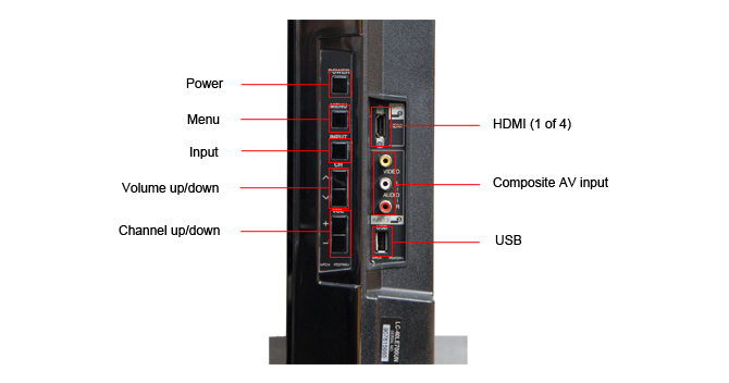 Connectivity Tour Image 2