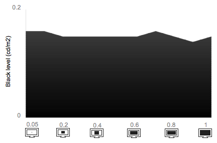 Tunnel Contrast Chart