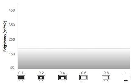 White Falloff Chart