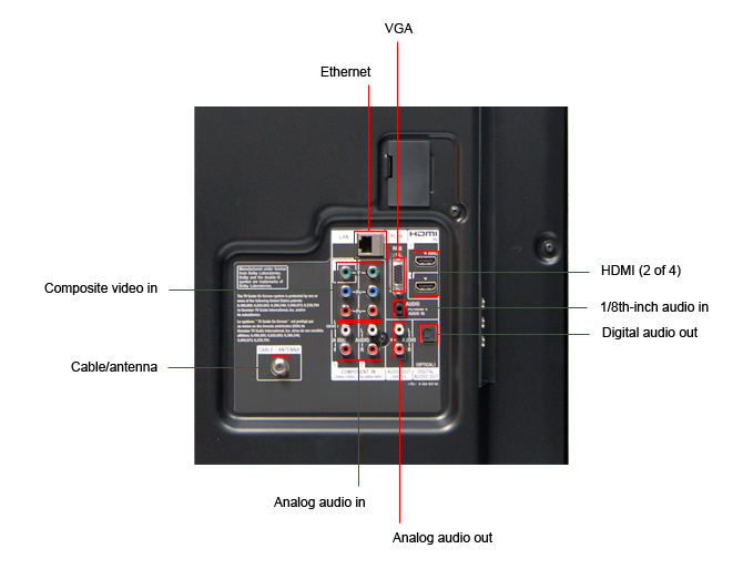 Connectivity Tour Image 1
