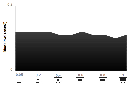 Tunnel Contrast Chart