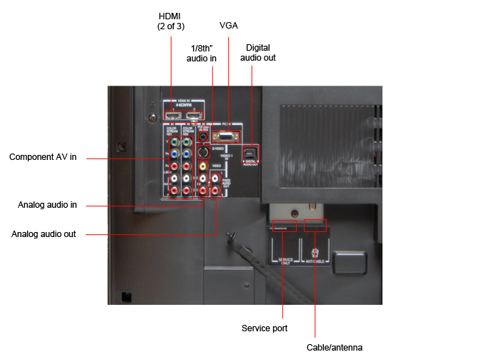 Connectivity Tour Image 1