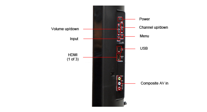 Connectivity Tour Image 2