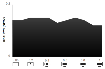 Tunnel Contrast Chart