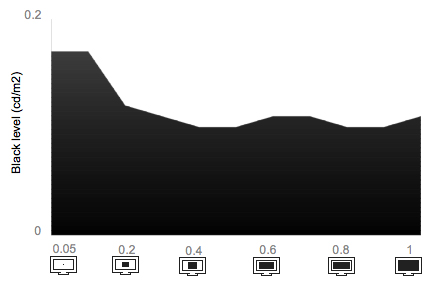 Tunnel Contrast Chart