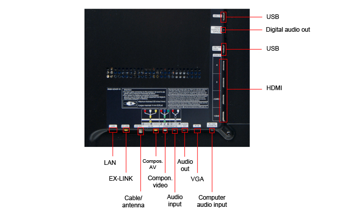 Connectivity Tour Image 1