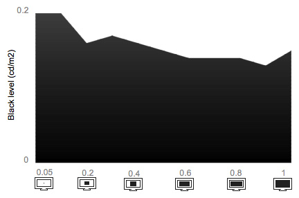 Tunnel Contrast Chart