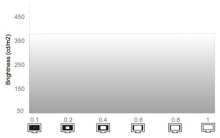 White Falloff Chart
