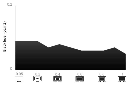 Tunnel Contrast Chart