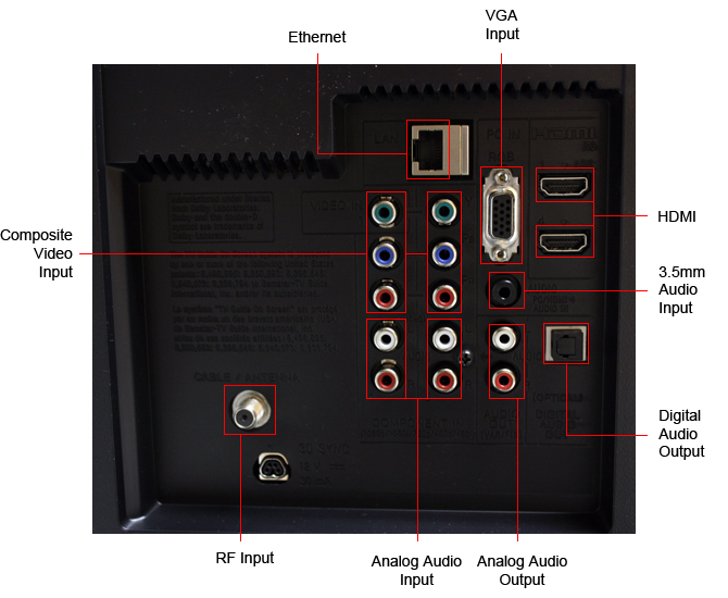 Connectivity Tour Image 1