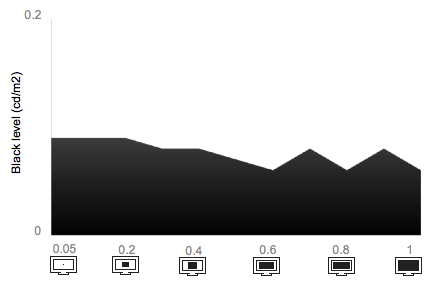 Tunnel Contrast Chart