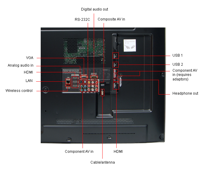 Connectivity Tour Image 1