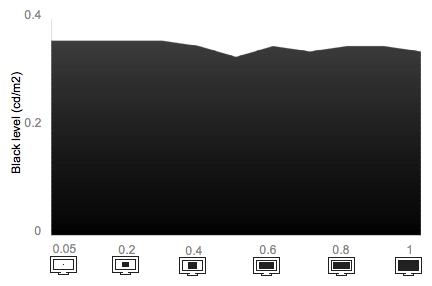 Tunnel Contrast Chart
