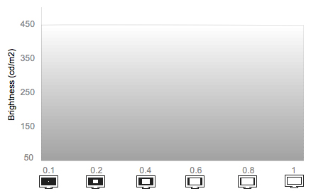 White Falloff Chart