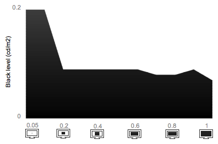 Tunnel Contrast Chart