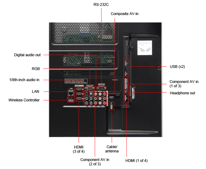 Connectivity Tour Image 1