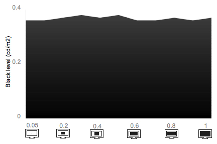 Tunnel Contrast Chart