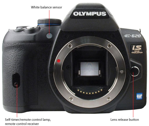 Front Tour Image