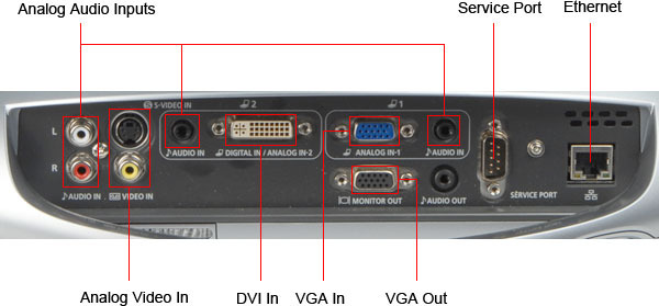 Input Ports Callout