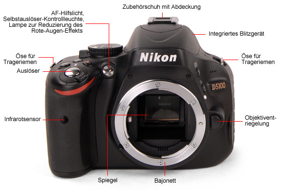 Front Tour Image